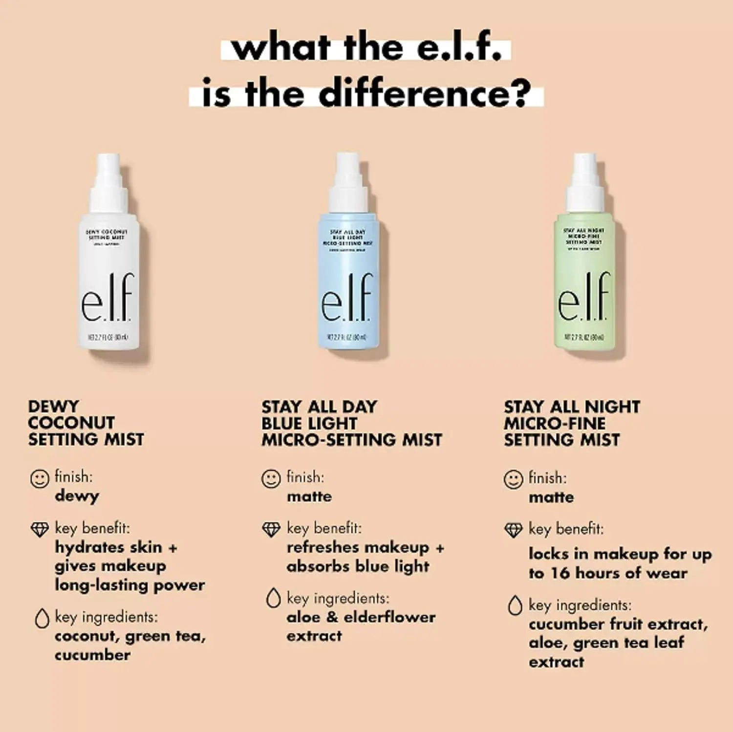 e.l.f. Stay All Night Micro-Fine Setting Mist - moist beauty