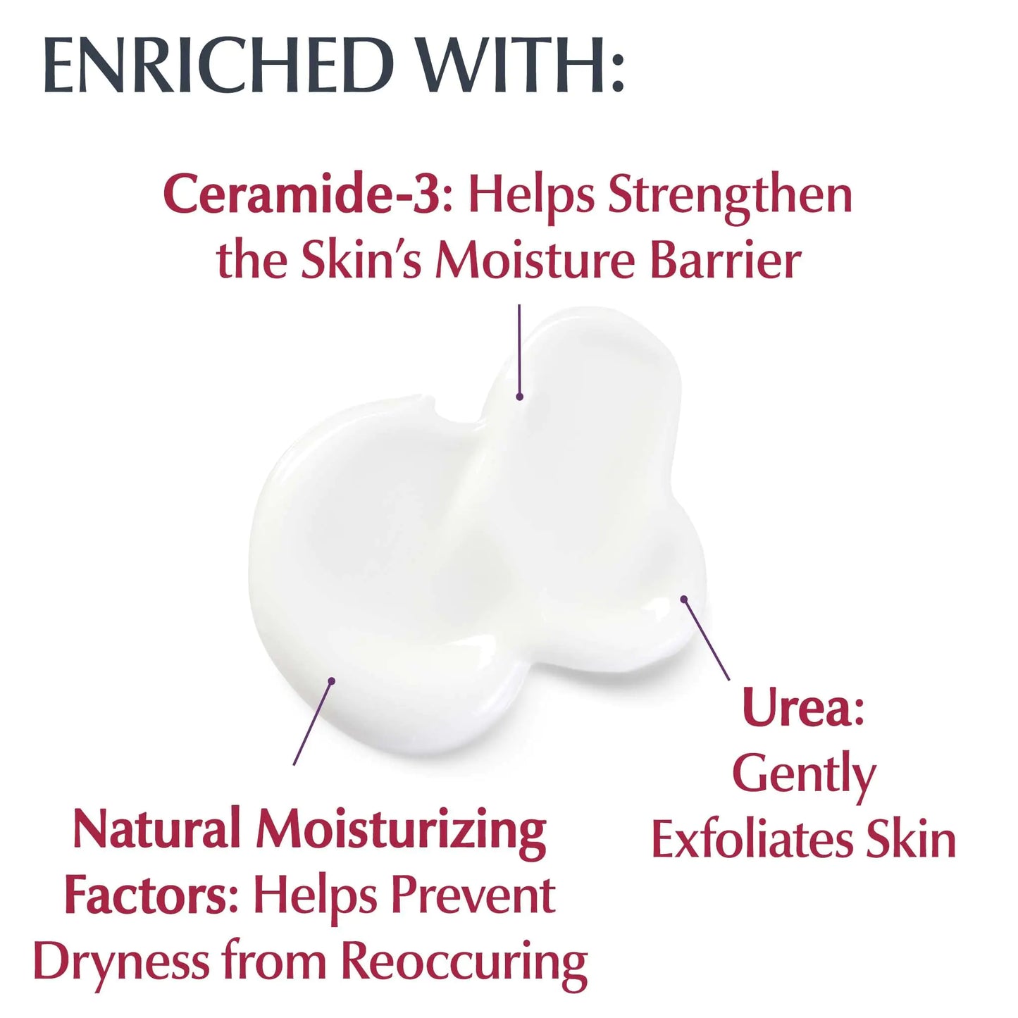 Eucerin Roughness Relief Body Lotion for Extremely Dry, Rough Skin - moist beauty