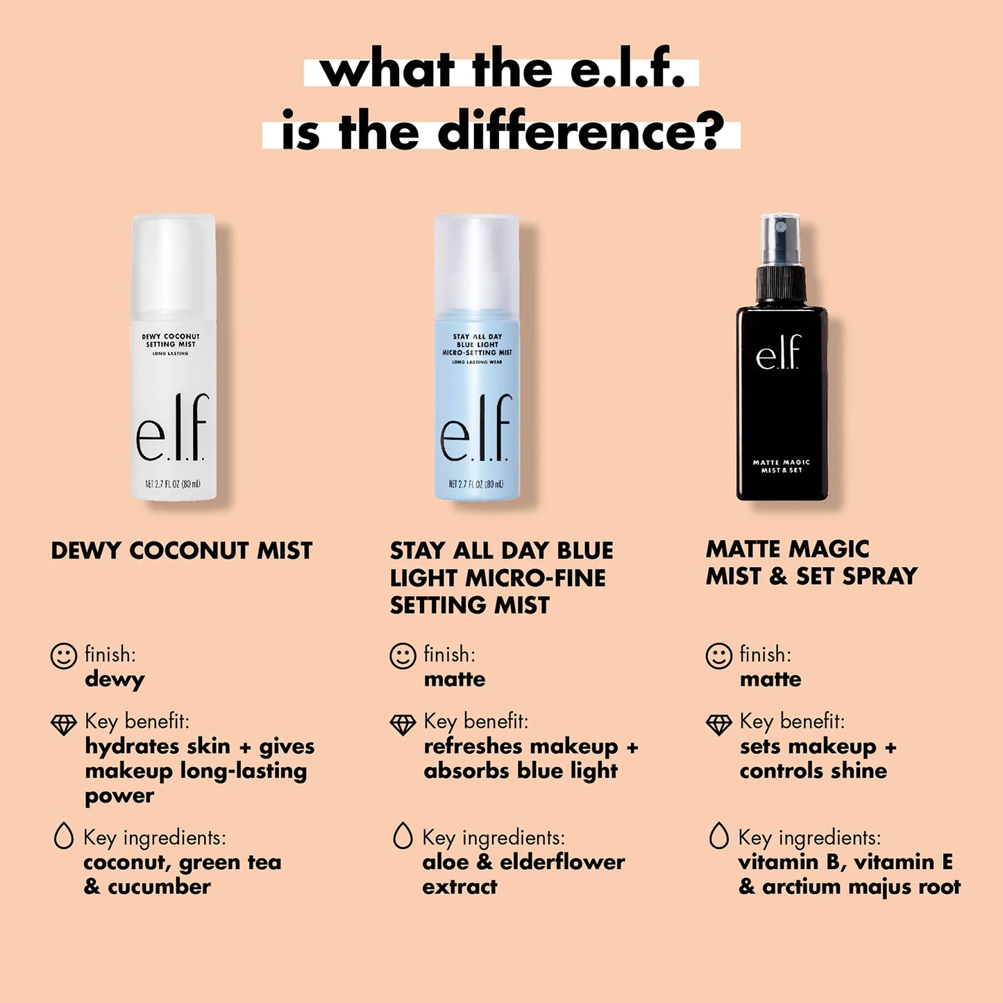 e.l.f., Matte Magic Mist & Set - moist beauty