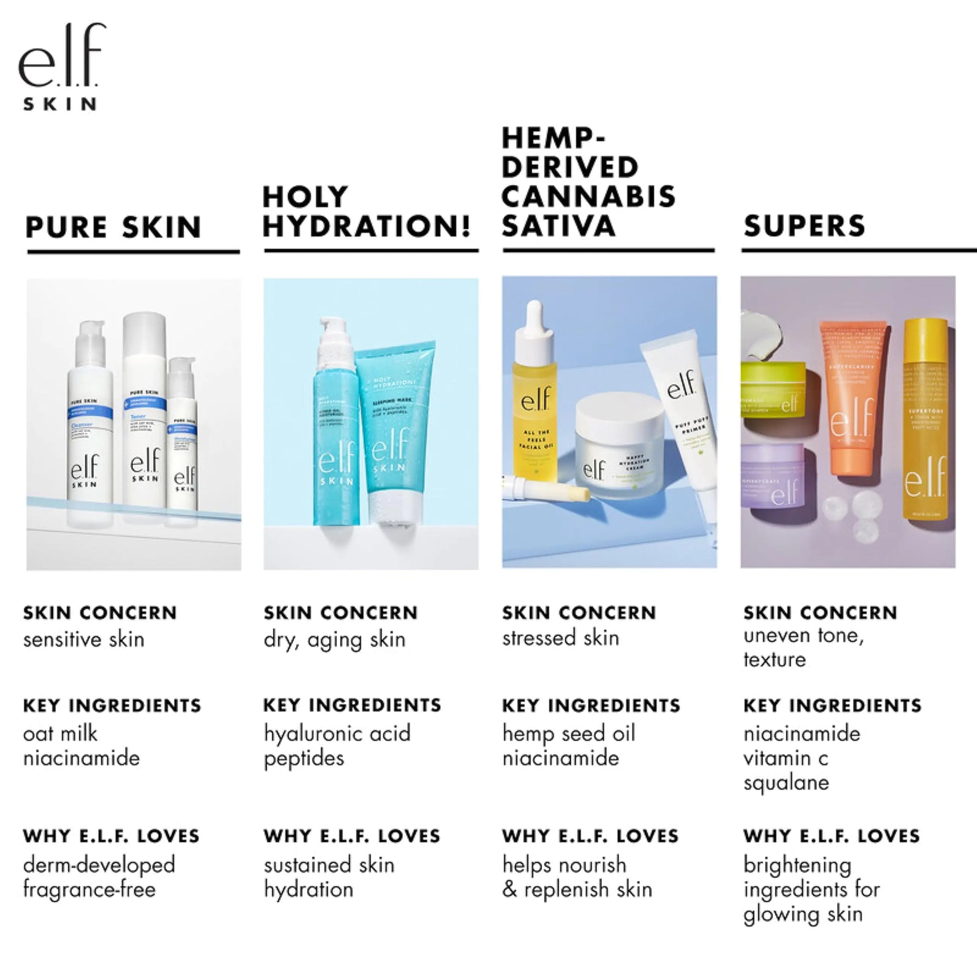 e.l.f. SKIN Mini Holy Hydration! - moist beauty