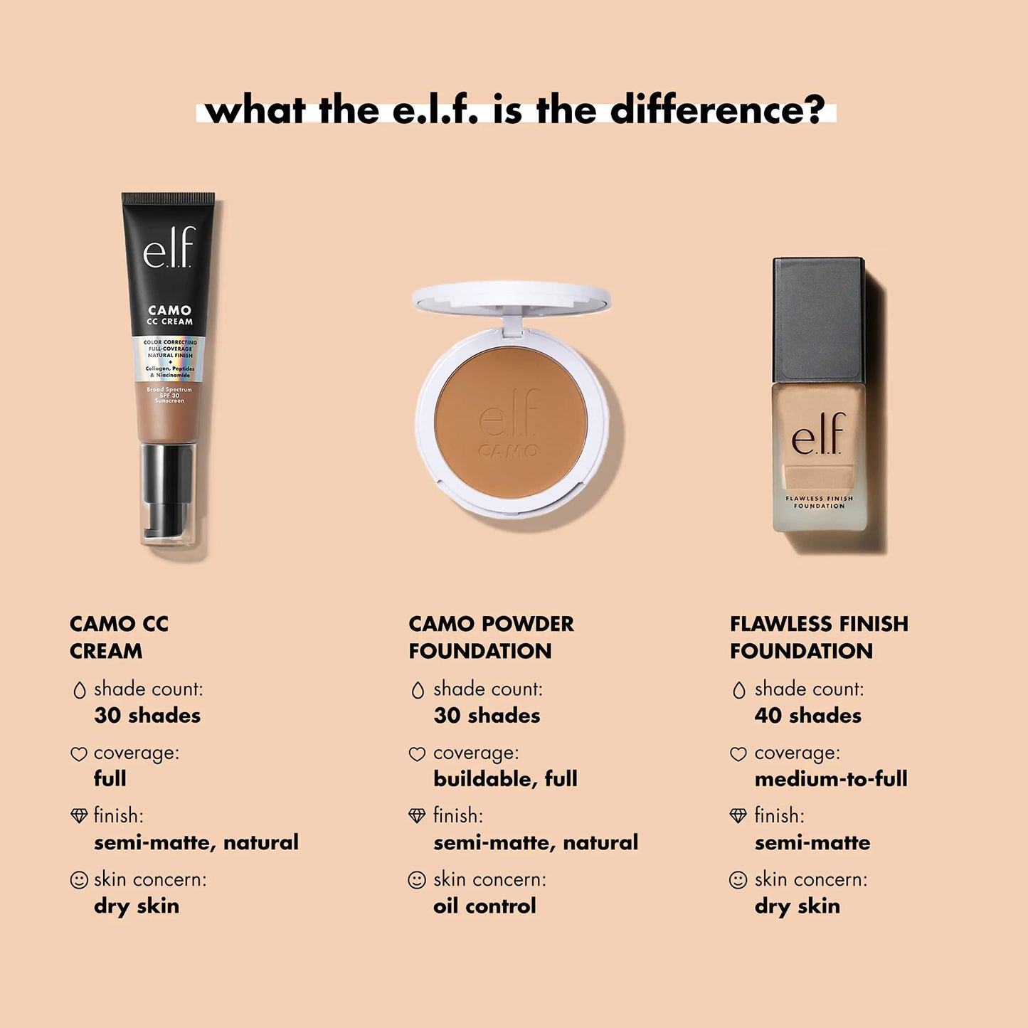 e.l.f. Flawless Finish Foundation - moist beauty